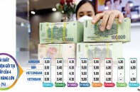 Lãi suất rẻ, đầu tư vào đâu để sinh lời hiệu quả