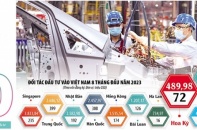 Tin vắn Đầu tư Online ngày 8/9