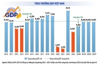 Hoạch định tài chính cá nhân: Đầu tư các lớp tài sản theo chu kỳ kinh tế