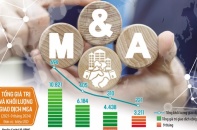Tin vắn Đầu tư Online ngày 27/11