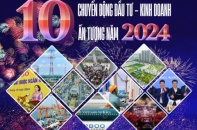 Tin vắn Đầu tư Online ngày 30/12