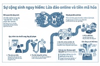 Lừa đảo online “bốc hơi” hàng chục tỷ USD và thách thức cho Việt Nam - Bài 3: Khi tội phạm cộng sinh”   