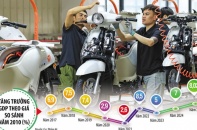 Tin vắn Đầu tư Online ngày 7/3