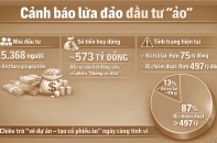 Hàng ngàn nhà đầu tư “sập bẫy” đa cấp Bankland   