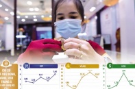 Tin vắn Đầu tư Online ngày 22/6
