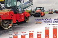 Tin vắn Đầu tư Online ngày 18/8