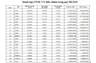 BID được thêm mới vào rổ chỉ số ETF FTSE VN