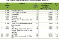HNX rà soát kết quả phân ngành năm 2015