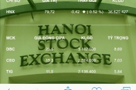 HNX ra mắt website phiên bản mobile cho nhà đầu tư