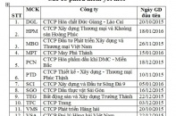 Điều chỉnh định kỳ rổ chỉ số HNX Index