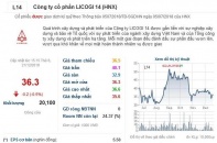 Licogi 14 trả lời về tình trạng trùm mền 90 tỷ đồng vốn góp của cổ đông