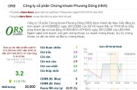 Chứng khoán Phương Đông bị hủy niêm yết do ảnh hưởng vụ án Huyền Như