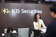 Lợi nhuận quý III của KBSV tăng gấp 5,7 cùng kỳ