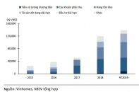 KBSV khuyến nghị mua cổ phiếu VHM của Vinhomes