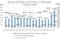 Chứng khoán phái sinh: Khối ngoại "khoái" hợp đồng tương lai