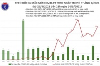 Bộ Y tế yêu cầu bệnh viện có hơn 300 giường phải có phòng xét nghiệm Covid-19