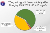 Giả thuyết về nguồn lây của hai ca dương tính tại Bệnh viện Phổi Trung ương