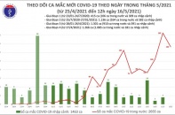 Thông tin mới nhất về ca bệnh tại ổ dịch Hà Nội và Bắc Giang