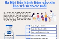 [Infographic]: Hà Nội triển khai tiêm vắc-xin Pfizer cho trẻ từ 15-17 tuổi