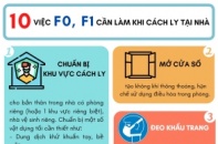 10 việc F0, F1 cần làm khi cách ly tại nhà