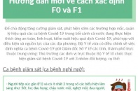 Hướng dẫn mới về cách xác định F0,F1