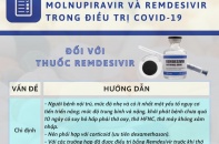 [Infographic] Hướng dẫn chi tiết sử dụng thuốc Molnupiravir, Remdesivir