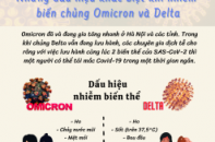 Infographic: Những dấu hiệu khác biệt khi nhiễm biến chủng Omicron và Delta