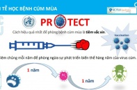 Tiêm vắc-xin cúm mùa nhằm hạn chế biến chứng nặng