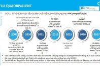 Cúm A tăng bất thường, thuốc Tamiflu khan hiếm, tiêm vắc-xin là cần thiết