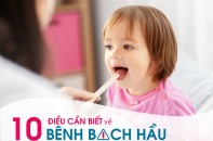 Tin mới về y tế ngày 6/9: Phòng chống bệnh bạch hầu tại Hà Giang, Điện Biên