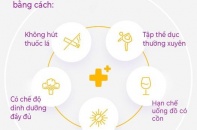 Thực hiện 5 hành động để giảm ung thư