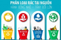 Hà Nội chuẩn bị nguồn lực để áp dụng phân loại rác tại nguồn