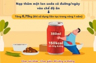 Ly nước ngọt hôm nay có thể dẫn đến hóa đơn chữa bệnh ngày mai