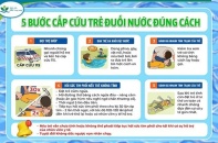 Chuyên gia cảnh báo sai lầm khi sơ cứu trẻ đuối nước
