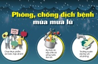 Tin mới y tế ngày 26/8: Cảnh báo nguy cơ lây nhiễm bệnh trong mùa mưa bão