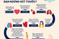 Bỏ thuốc lá: Hành trình hồi phục kỳ diệu của cơ thể