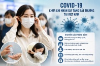Covid-19 có xu hướng tăng nhưng chưa ghi nhận diễn biến bất thường
