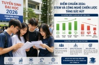 Điểm chuẩn đại học hé lộ sự dịch chuyển trong lựa chọn ngành nghề nghiệp