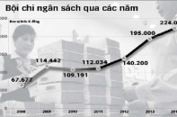 Bội chi ngân sách 115.180 tỷ đồng trong 8 tháng