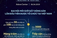 Đại hội môi giới bất động sản 2019 có thực sự hấp dẫn?