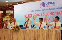 Đại hội đồng cổ đông DII: Dự kiến doanh thu hợp nhất đạt 1.716 tỷ đồng