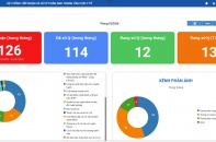 TP.HCM: Người dân được phản hồi nhanh hơn nhờ hệ thống tiếp nhận phản ánh y tế
