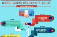 [Infographic] Nhìn lại những dấu mốc chính tiến tới EVFTA lịch sử