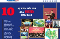 [Longform] 10 sự kiện nổi bật của HUD năm 2019