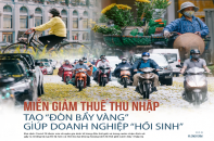 [Longform] Miễn giảm thuế thu nhập tạo "đòn bẩy vàng" giúp doanh nghiệp "hồi sinh"