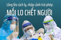 [Longform] Lỏng lẻo cách ly, nhập cảnh trái phép: Mối lo chết người