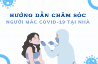 [Infographic] Hướng dẫn F0 tự điều trị tại nhà