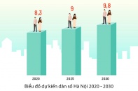 Nâng cao năng lực đội ngũ làm công tác dân số các cấp 