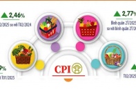 Hà Nội: Chỉ số giá vàng tháng 2 tăng 6,51%