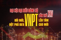 [Longform] Đại hội đại biểu Đảng bộ VNPT lần thứ XXV: Đổi mới, đột phá đưa VNPT lên tầm cao mới